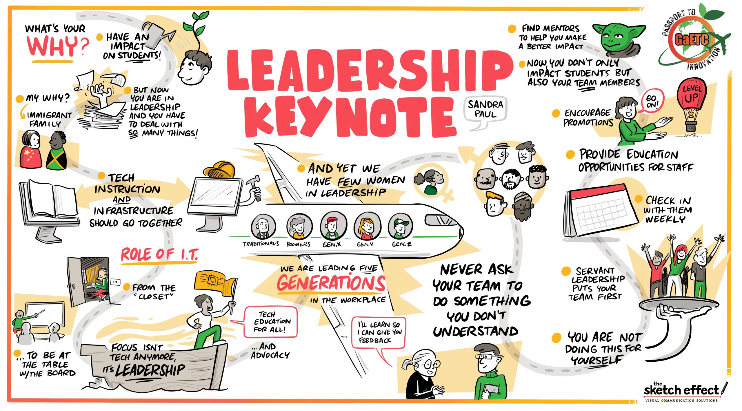 TSE-GaETC-2025Conference-07 Leadership Content